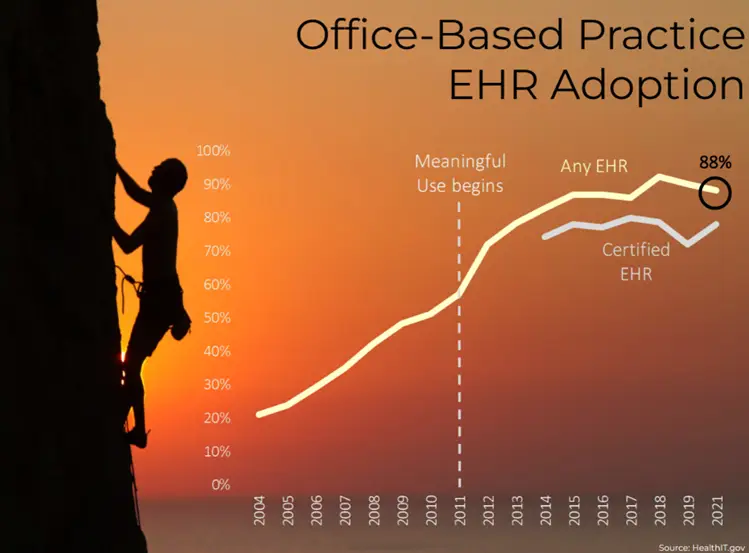 EHR adoption